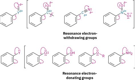 electron withdrawing group example|16.4 Substituent Effects in Electrophilic Substitutions.